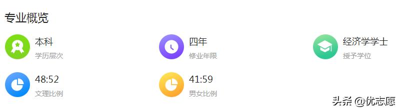 高考志愿经济学专业前景视频,2023高考志愿经济学