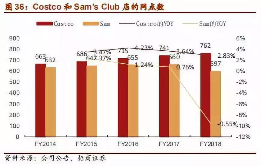 去costco有停车费吗,去costco怎么给钱