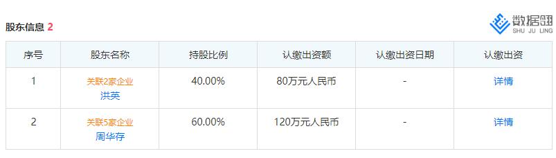 双十二之后的紧张备货,双十二快到了不知道买什么