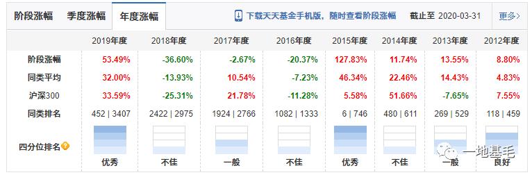 浦银安盛,浦银安盛品质优选怎样