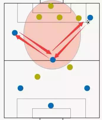 5人制足球边路过人技巧,5人足球进攻套路
