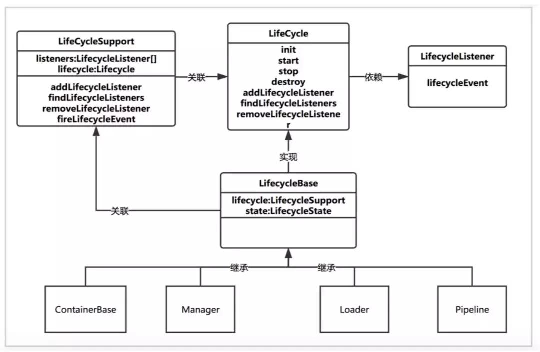 tomcat工作原理详解,tomcat底层原理讲解