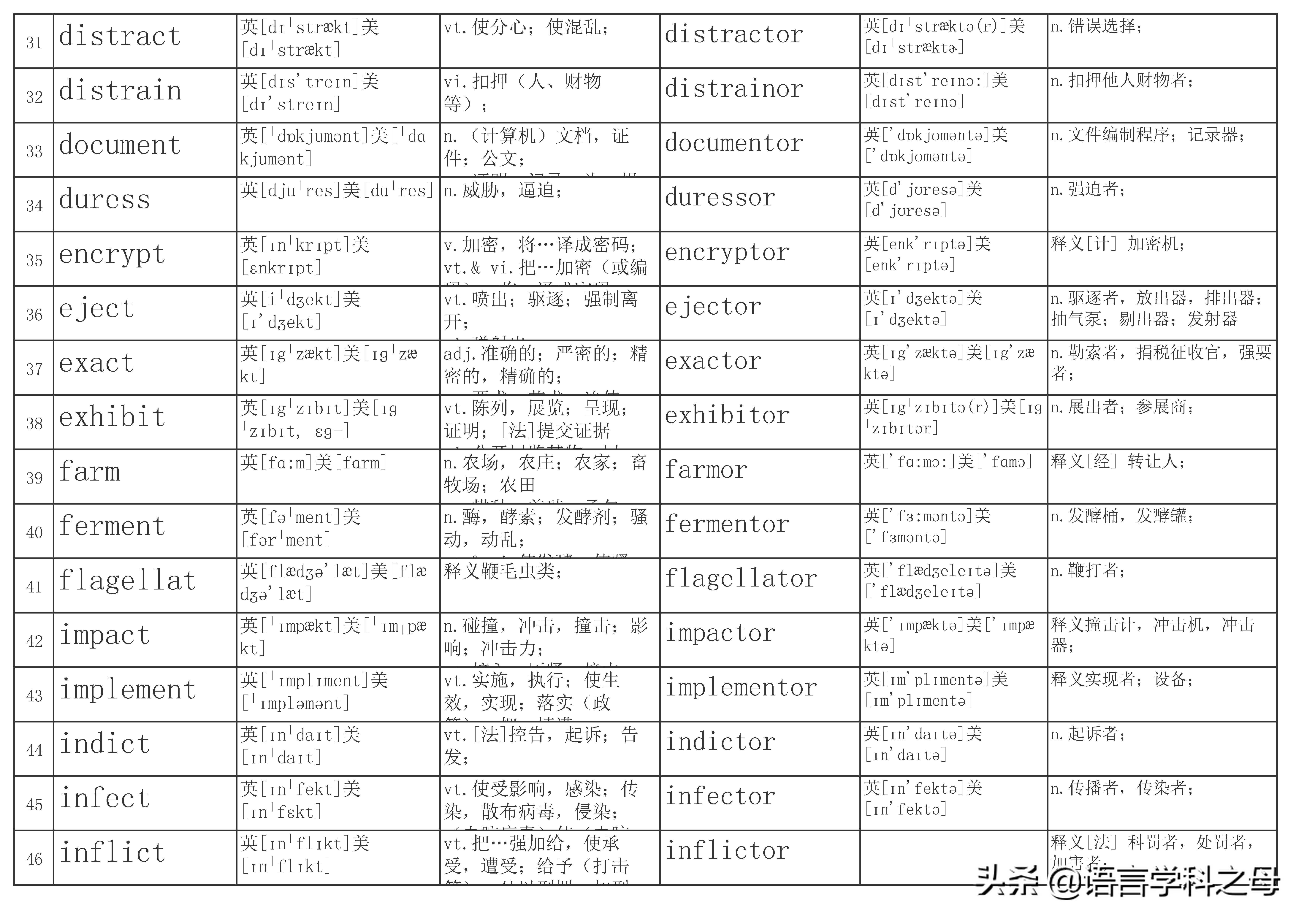 名词后缀加er和or有什么规律,英语单词中人物后缀er和or区别