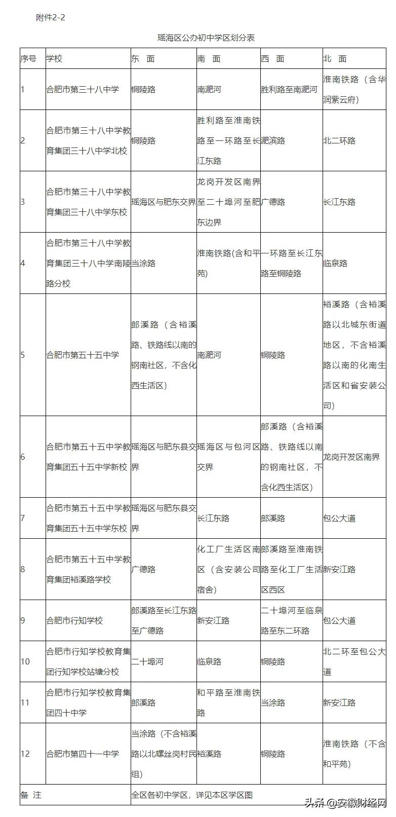 合肥各区义务教育学校施教区,合肥市瑶海区义务教育学区划分