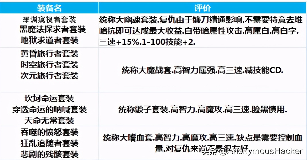 冒险岛恶魔复仇者装备攻略,复仇者100级装备搭配
