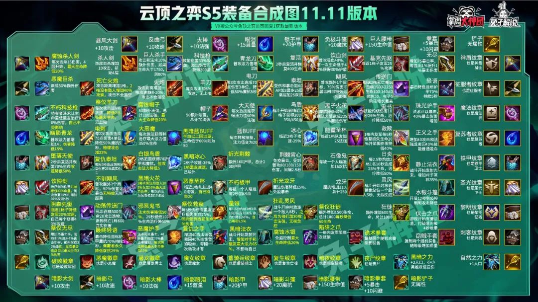 云顶之弈11.5版本赌狗,云顶之弈10.12版本新阵容圣盾