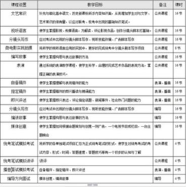 董培琰Rian|对于表演教学我的理解以及认知。（艺考生篇）