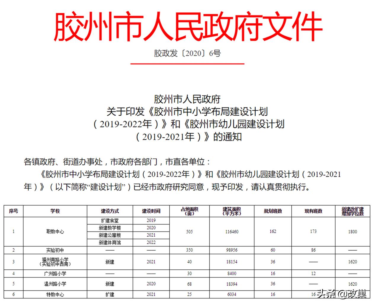 胶州市楼市发展,胶州房产发展趋势