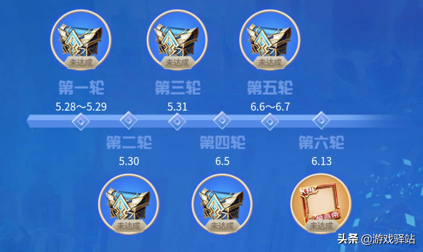 王者荣耀春季赛季后赛赛程预言,王者荣耀新赛季攻略全解析