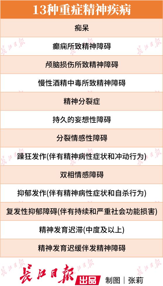 精神疾病需要到精神医院吗,精神疾病患者求医