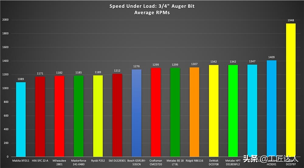 18v手电钻测评排行榜前十名,无线多功能电钻测评