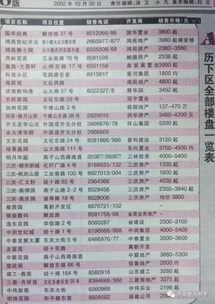 20年济南楼市发展,济南楼市最近几年