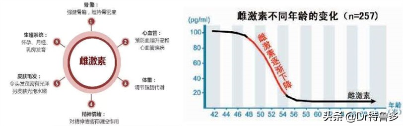 哺乳期女性补钙但是仍然骨质疏松,哺乳期妇女重度骨质疏松