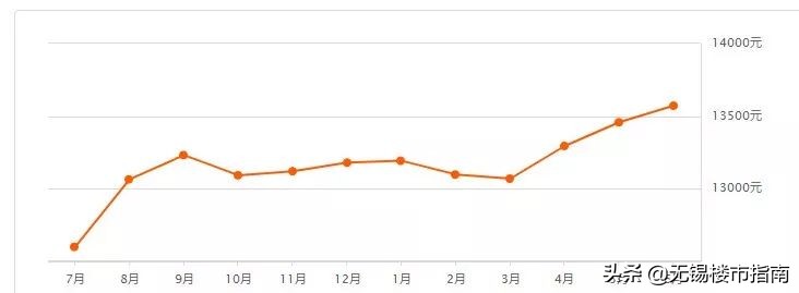 河埒口，一个羁绊了无锡人56年的“郊区”