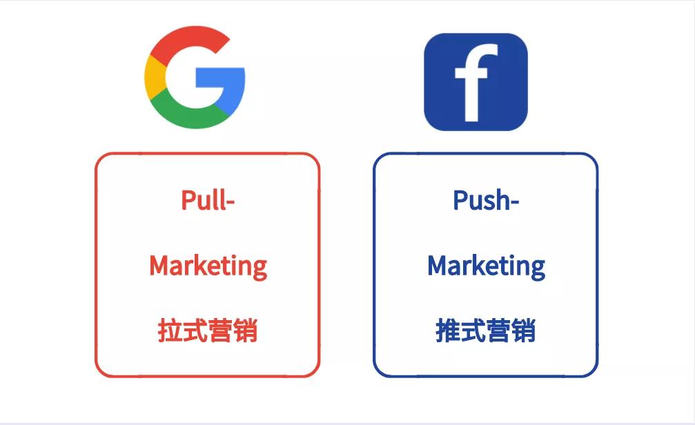 怎么在facebook投电商广告,b2b外贸获客渠道