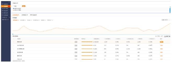 淘宝直通车怎么开比较精准,如何看懂淘宝直通车各项数据