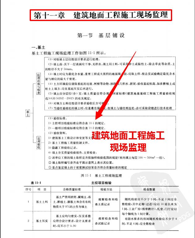 十年现场终成总监，建筑工程监理员全能图解电子版，可*载下**打印