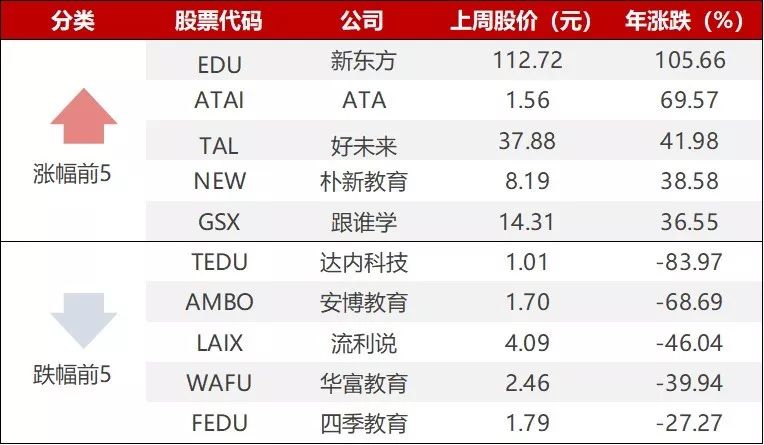 教育周,教育周观察