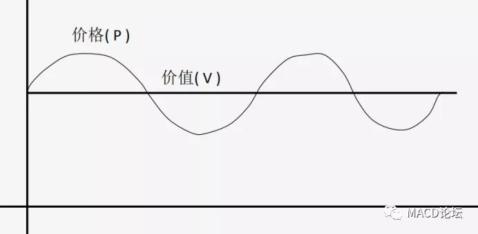 决定股票涨跌的是主力还是庄家,决定股票上涨与下跌的因素