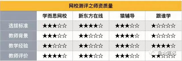 孩子上网课华为哪款平板好,孩子上辅导班还是学习机好