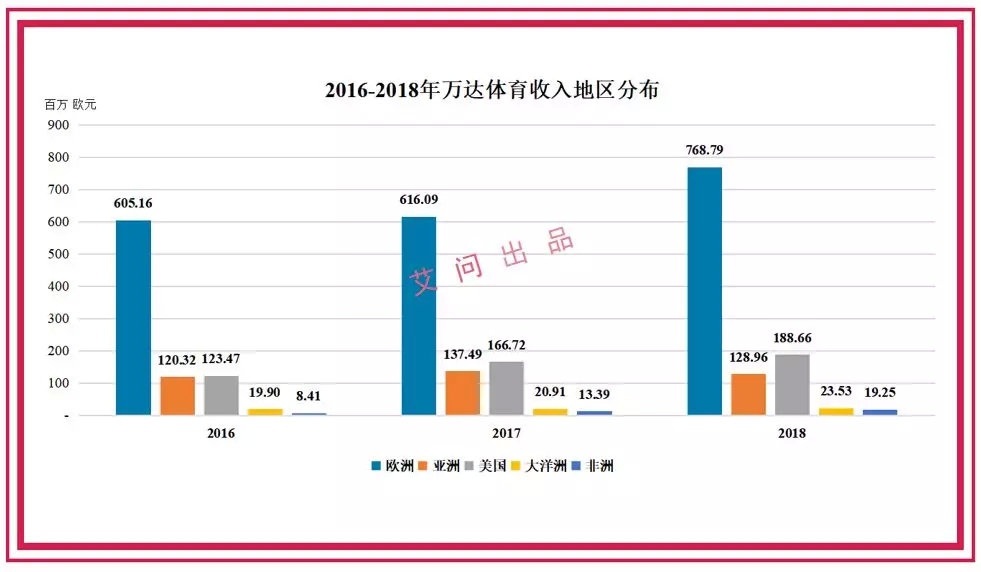 王健林卖了些什么资产和企业,王健林把所有资产都卖了值多少钱