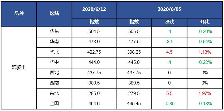 当前水泥熟料价格,水泥熟料行情