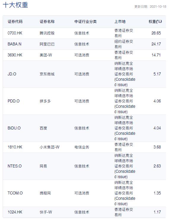 适合长期持有3-5只指数基金推荐,同业存单指数基金推荐