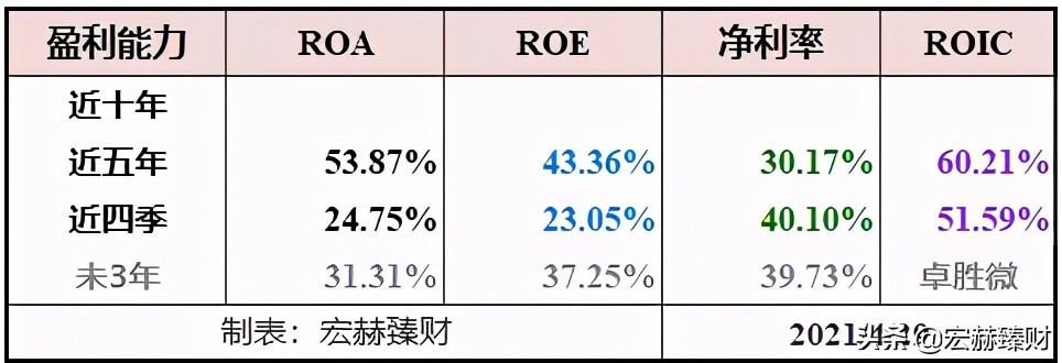 经历1.8年市值增长6.4倍，卓胜微背后是什么？