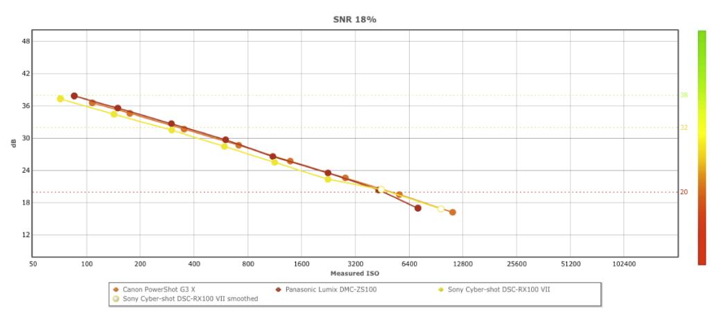 索尼rx100m7使用教程,索尼rx100m7镜头分辨率深度评测
