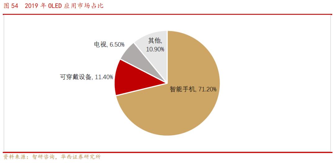 欧菲光光学深度解析,欧菲光深度分析