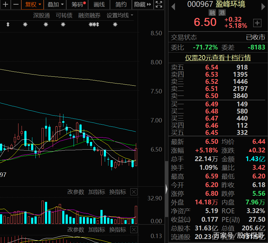 环保整治概念股,十大环保概念股