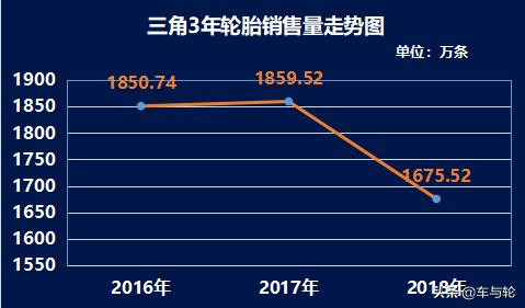 关于三角轮胎,三角高性能轮胎
