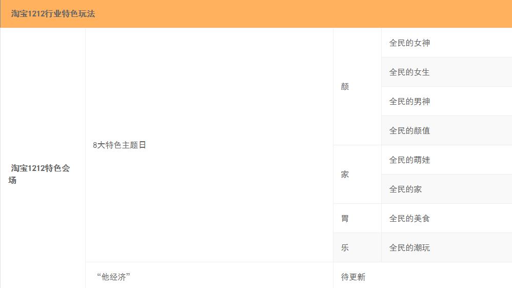 错过双11该何去何从,错过了双11的报名活动