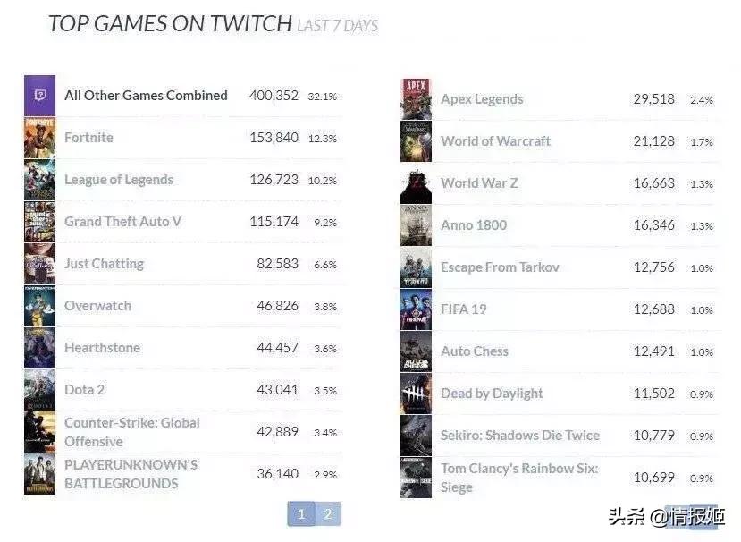 apex玩家被骂,apex被玩家骂