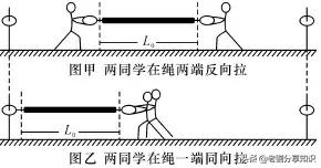 力学知识点摘抄,力学知识点视频