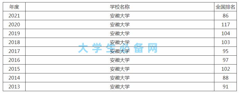 汉语言文学声誉好,计算机应用业内强——说说安徽大学的好专业