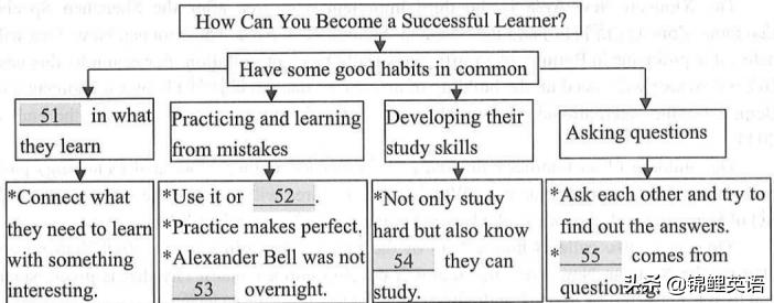 2021锦州中考英语题,2024年锦州初中学业水平测试