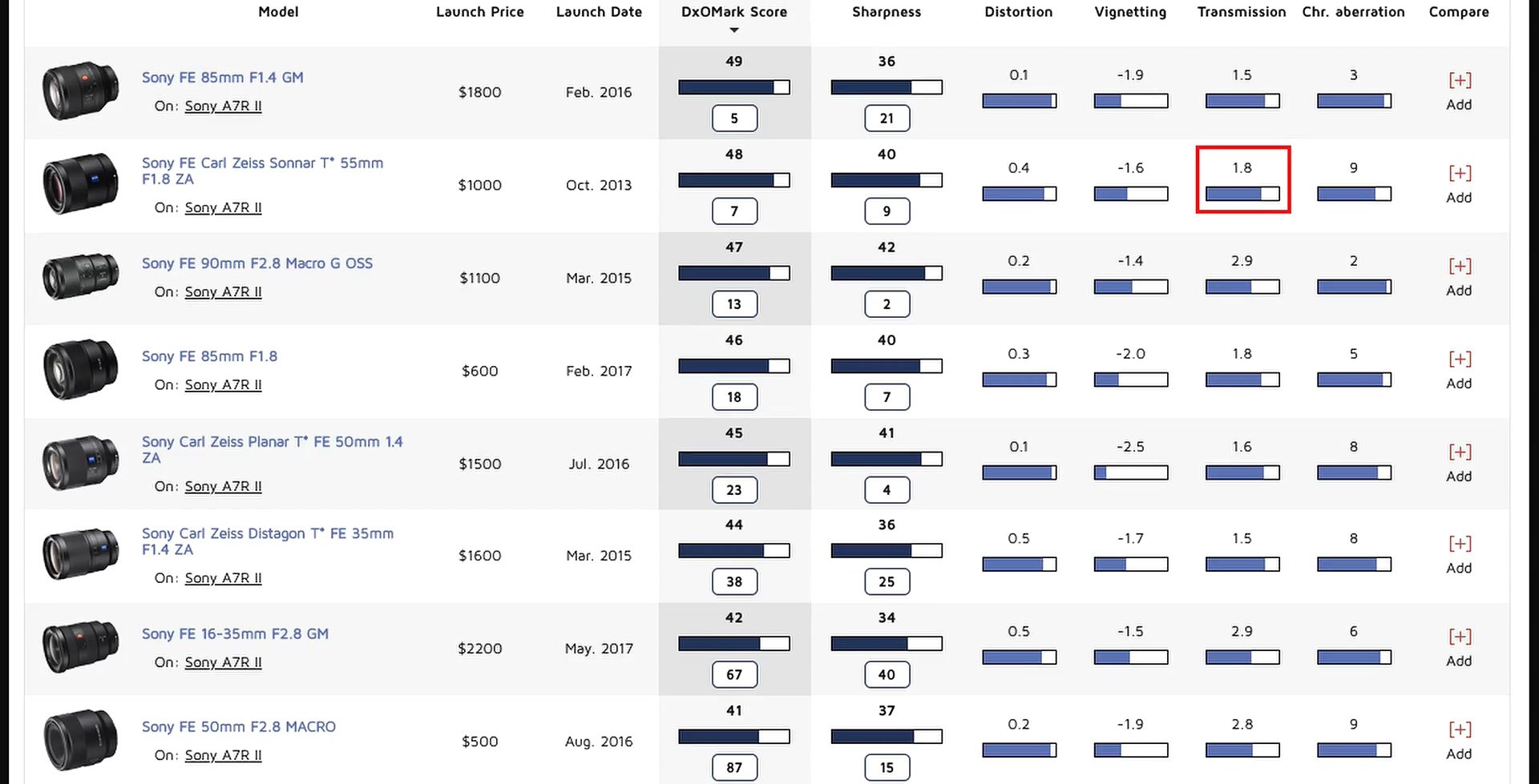 摄影教程5分钟帮助新手了解光圈,摄影基础知识入门什么是光圈