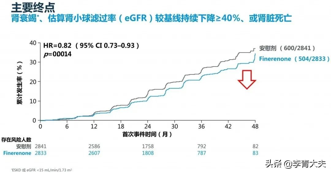 糖尿病合并肾病用什么降压药,糖尿病合并肾病首选降糖药物