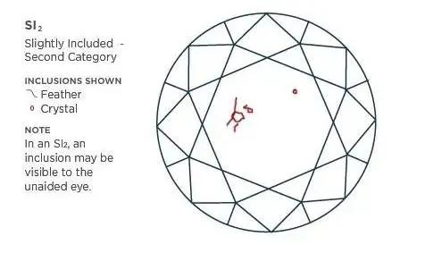 看完80克拉的“帝国钻石”，我猜你会pick这份选钻指南