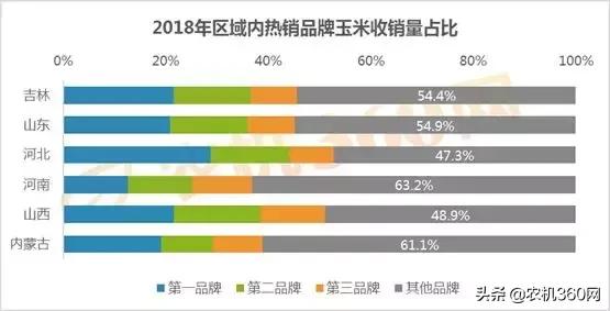 玉米收获机销量排行榜前20名,玉米收获机哪家好