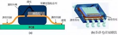 【硬见小百科】看完这篇，请不要再说不懂MOSFET！