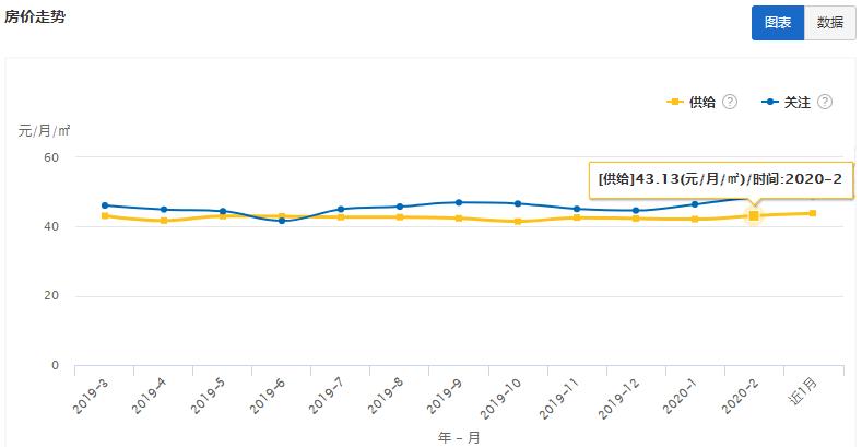 大连2020年租房市场,大连最新房屋出租信息
