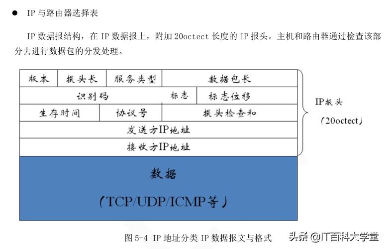 嵌入式Linux网络,嵌入式linux网络编程