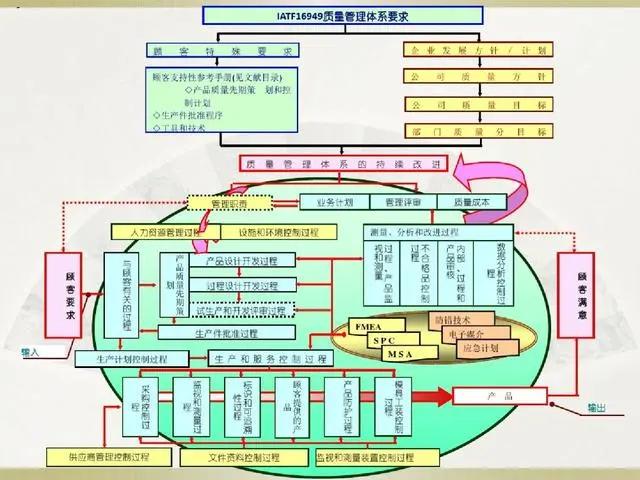 产品经理必备的3种流程图,19张必备流程图