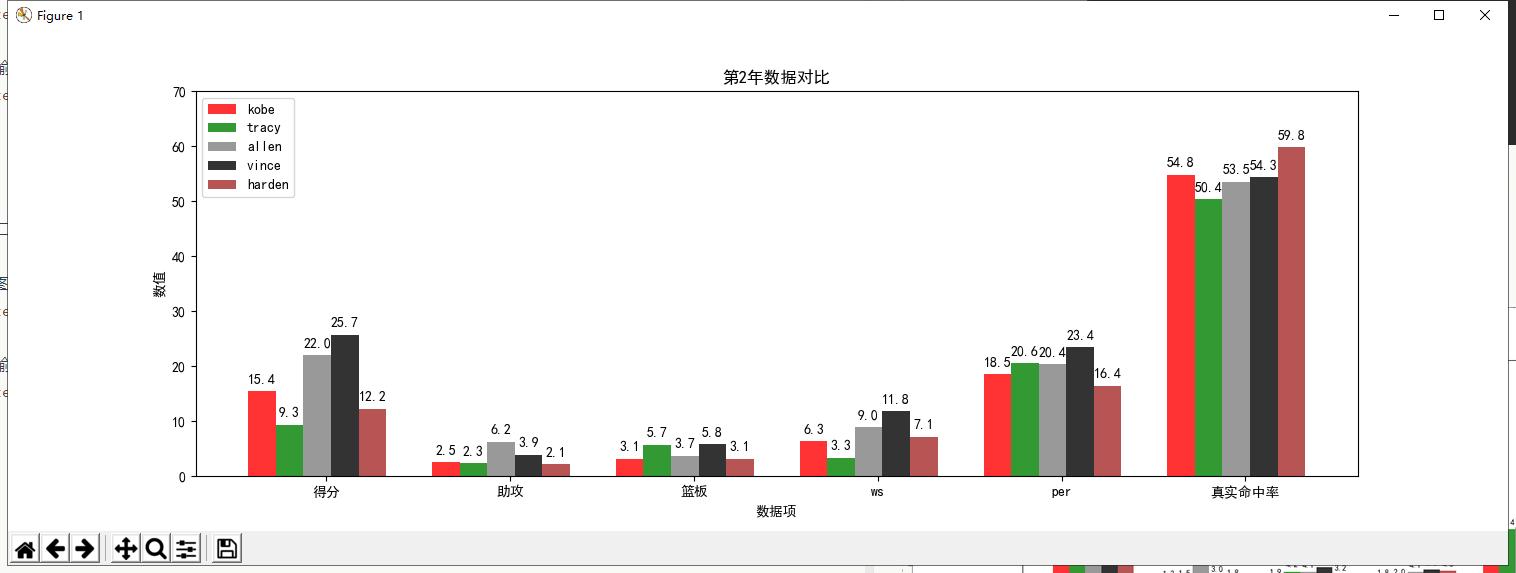 最强nba哈登分卫,戏说nba全集