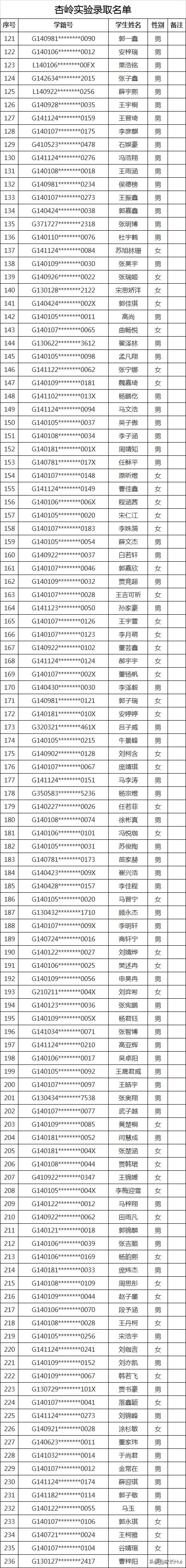 太原民办小学录取结果,2020太原民办初中录取比例