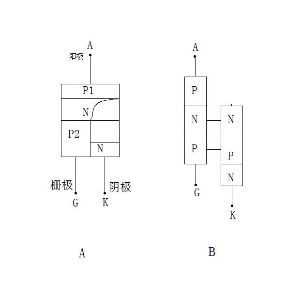 可控硅整流电路图,可控硅整流电路