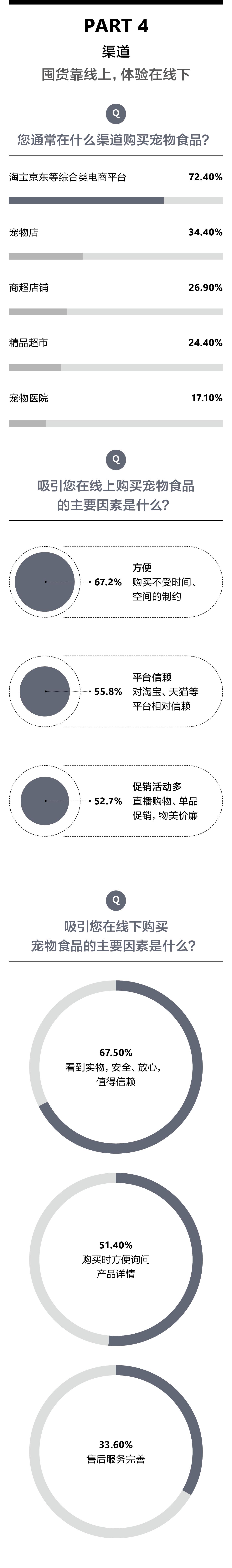 不止投喂，“铲屎官”的进阶之路——2021年中国宠物食品行业消费洞察报告