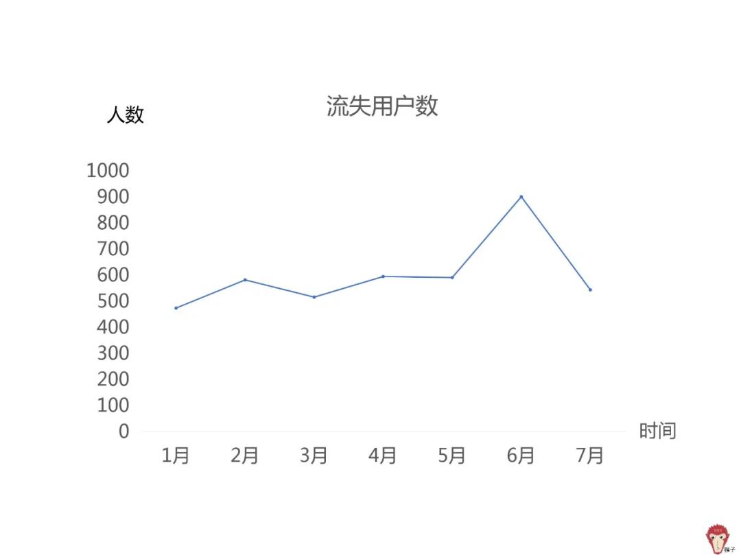 用户流失的原因和解决方法,快手用户流失严重